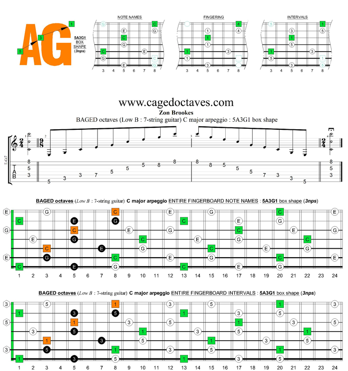 BAGED octaves C major arpeggio  : 5A3G1 box shape (3nps)