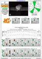 BAGED octaves C major arpeggio : 5A3G1 box shape (3nps) pdf