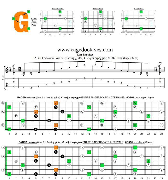 BAGED octaves C major arpeggio  : 6G3G1 box shape (3nps)