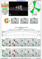 BAGED octaves C major arpeggio : 6G3G1 box shape (3nps) pdf