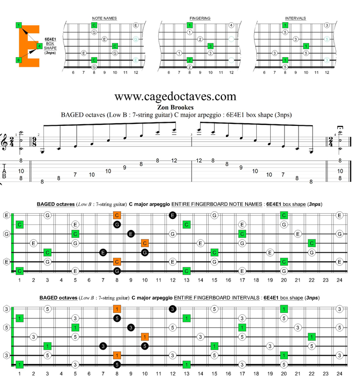 BAGED octaves C major arpeggio  : 6E4E1 box shape (3nps)