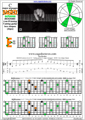 BAGED octaves C major arpeggio : 6E4E1 box shape (3nps) pdf