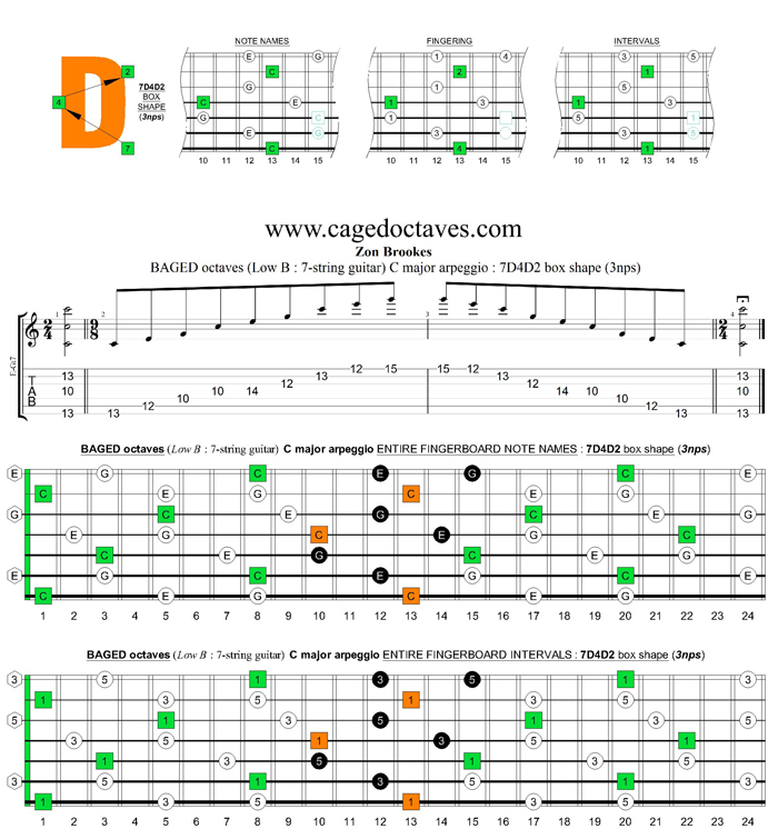 BAGED octaves C major arpeggio  : 7D4D2 box shape (3nps)