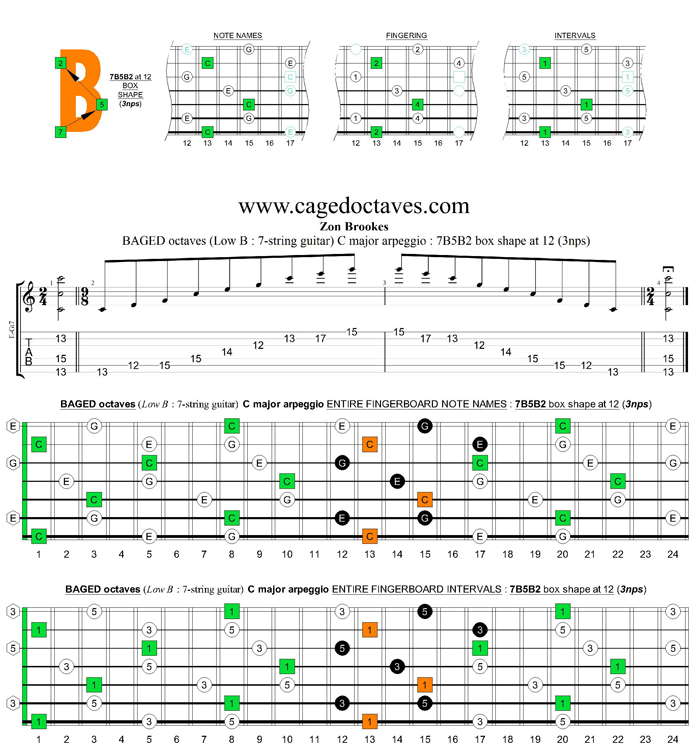 BAGED octaves C major arpeggio  : 7B5B2 box shape at 12 (3nps)
