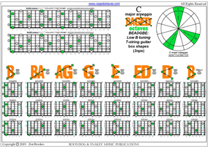 BAGED octaves C major arpeggio (3nps) box shapes pdf