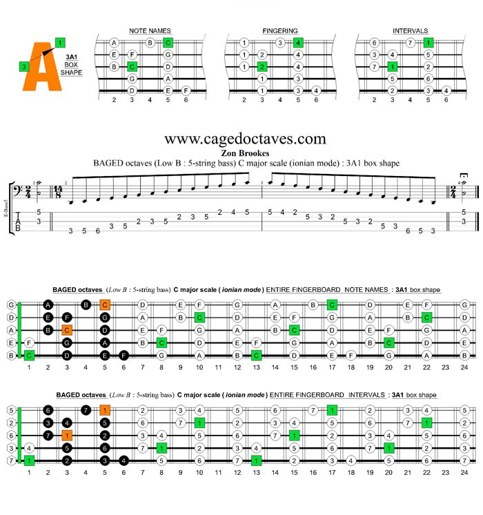 5-String Bass (Low B) C major scale (ionian mode) : 3A1 box shape