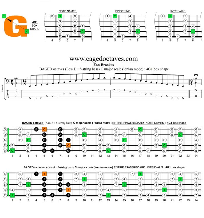 5-String Bass (Low B) C major scale (ionian mode) : 4G1 box shape