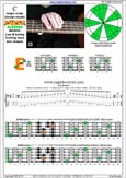 5-String Bass (Low B) C major scale (ionian mode) : 4E2 box shape pdf