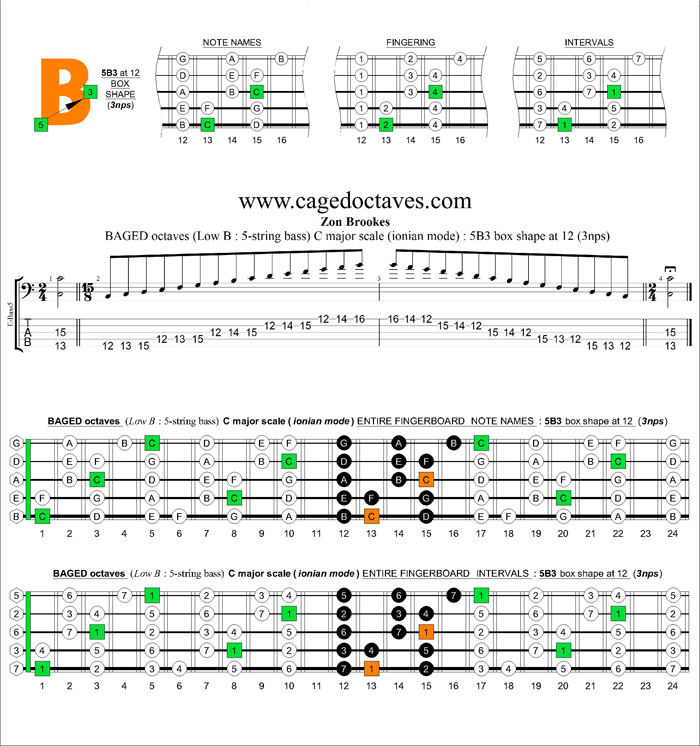 5-String Bass (Low B) C major scale (ionian mode) 3nps : 5B3A1 box shape at 12