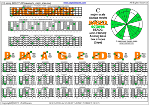 5-String Bass (Low B) C major scale (ionian mode) 3nps box shapes pdf