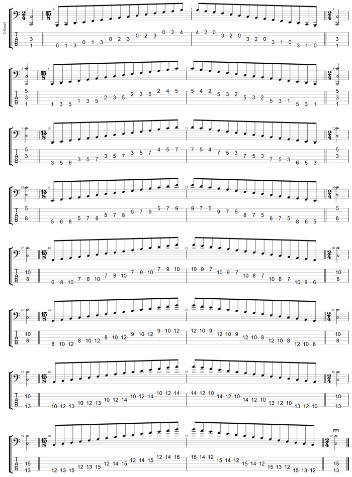 GuitarPro7 TAB: 5-String Bass (Low B) C major scale (ionian mode) 3nps