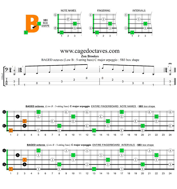 5-String Bass (Low B) C major arpeggio : 5B3 box shape