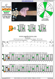 5-String Bass (Low B) C major arpeggio : 5B3 box shape pdf