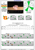5-String Bass (Low B) C major arpeggio : 4G1 box shape pdf