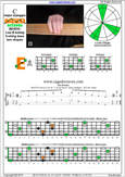 5-String Bass (Low B) C major arpeggio : 4E2 box shape pdf
