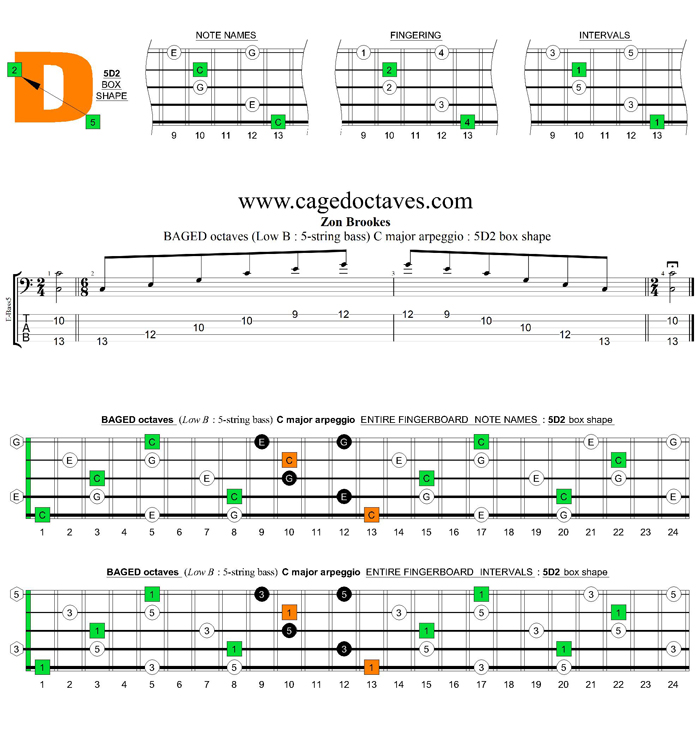 5-String Bass (Low B) C major arpeggio : 5D2 box shape