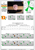 5-String Bass (Low B) C major arpeggio : 5D2 box shape pdf