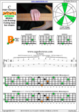 5-String Bass (Low B) C major arpeggio : 5B3 box shape at 12 pdf