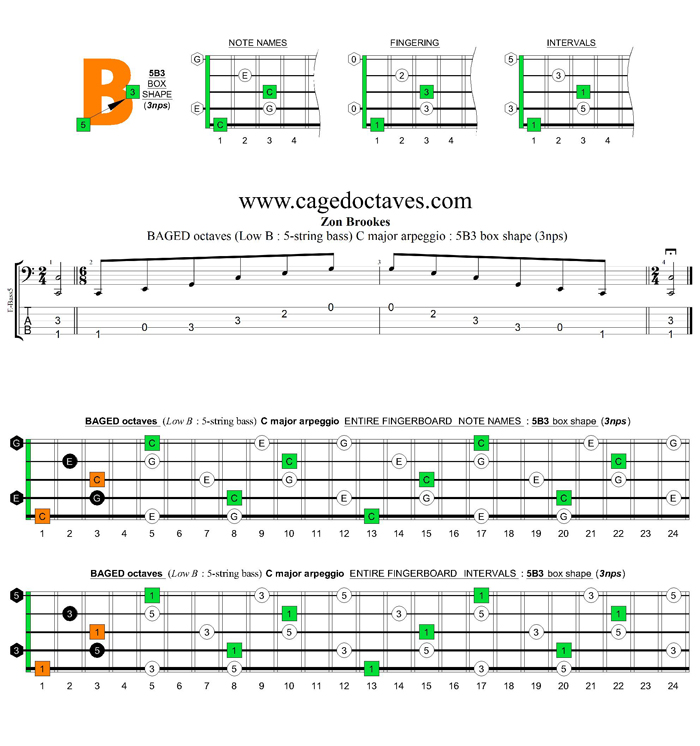5-String Bass (Low B) C major arpeggio (3nps) : 5B3 box shape