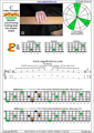 5-String Bass (Low B) C major arpeggio (3nps) : 4E2 box shape pdf