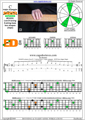 5-String Bass (Low B) C major arpeggio (3nps) : 4E2D box shape pdf