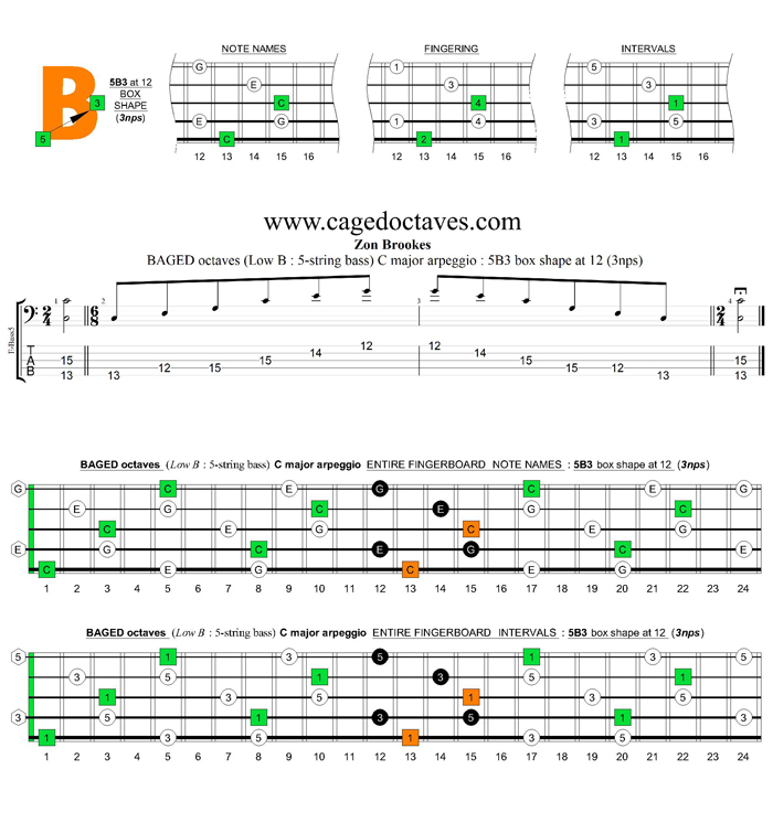 5-String Bass (Low B) C major arpeggio (3nps) : 5B3 box shape at 12