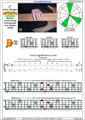 5-String Bass (Low B) C major arpeggio (3nps) : 5B3 box shape at 12 pdf