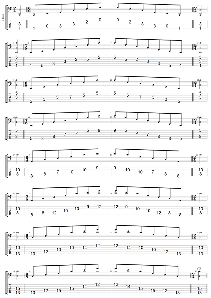 GuitarPro7 TAB: 5-String Bass (Low B) C major arpeggio (3nps)