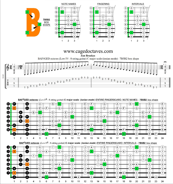 BAF#GED octaves (8-string : Low F#) C major scale (ionian mode) : 7B5B2 box shape
