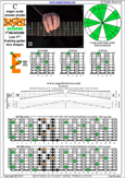 BAF#GED octaves (Low F#) C major scale (ionian mode) : 6E4E1 box shape pdf