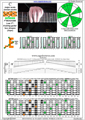 BAF#GED octaves C major scale (ionian mode) : 8F#6E4E1 box shape (3nps) pdf