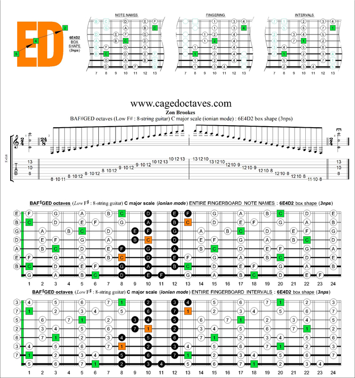 BAF#GED octaves C major scale (ionian mode) : 7D4D2 box shape (3nps)