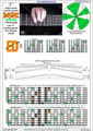 BAF#GED octaves C major scale (ionian mode) : 6E4D2 box shape (3nps) pdf