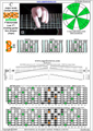 BAF#GED octaves C major scale (ionian mode) : 7B5B2 box shape (3nps) pdf