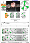 BAF#GED octaves (Low F#) C major arpeggio : 7B5B2 box shape pdf