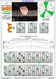 BAF#GED octaves (Low F#) C major arpeggio : 6E4E1 box shape pdf