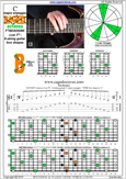 BAF#GED octaves (Low F#) C major arpeggio : 7B5B2 box shape at 12 pdf
