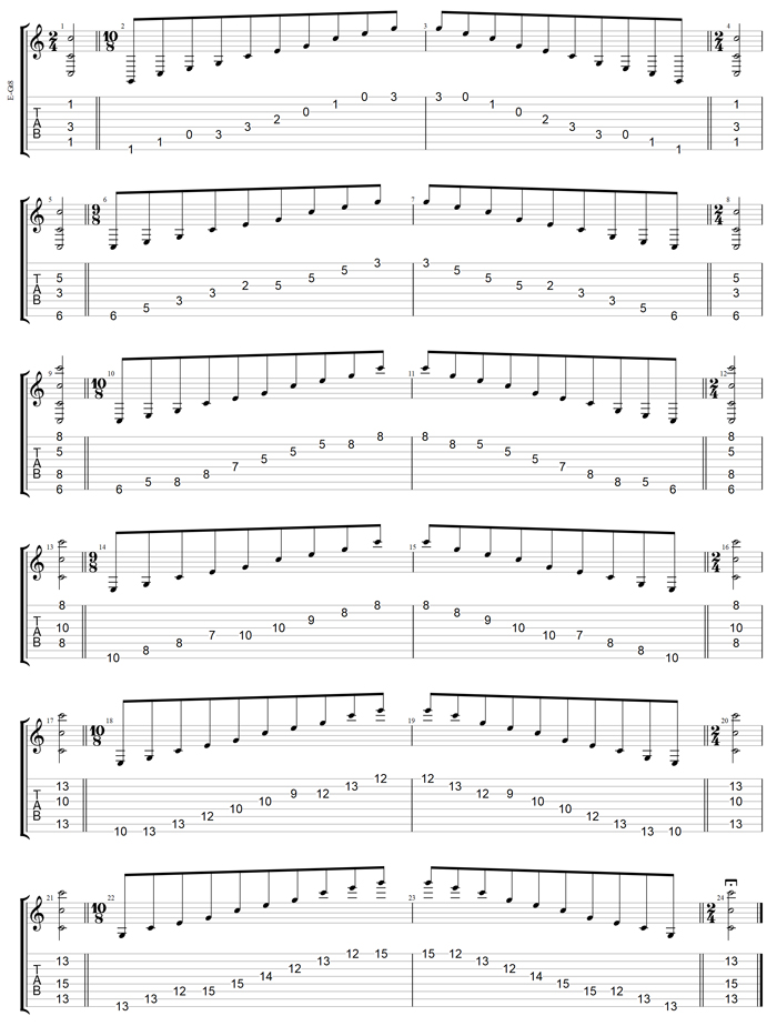 GuitarPro7 TAB: C major arpeggio (Low F#) box shapes