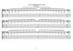 C major arpeggio 8-string guitar (Low F#) box shapes TAB pdf