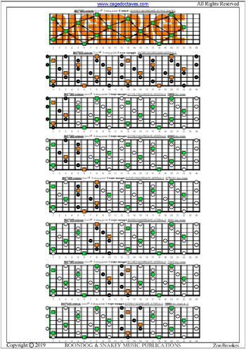 BAF#GED octaves (Low F#) fingerboard C major arppegio intervals pdf