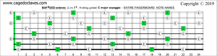 BAF#GED octaves fretboard C major arpeggio notes