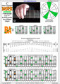 BAF#GED octaves  C major arpeggio (3nps) : 7B5A3 box shape pdf