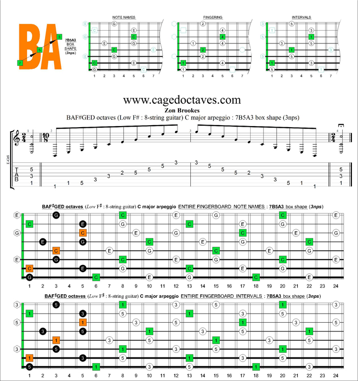 BAF#GED octaves C major arpeggio (3nps) : 7B5A3 box shape