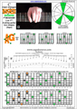 BAF#GED octaves  C major arpeggio (3nps) : 8A5A3G1 box shape pdf