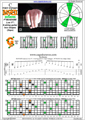 BAF#GED octaves  C major arpeggio (3nps) : 8F#6G3G1 box shape pdf