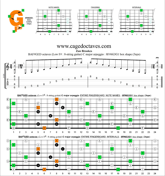 BAF#GED octaves C major arpeggio (3nps) : 8F#6G3G1 box shape