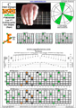 BAF#GED octaves  C major arpeggio (3nps) : 8F#6E4E1 box shape pdf