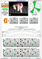 BAF#GED octaves  C major arpeggio (3nps) : 7D4D2 box shape pdf