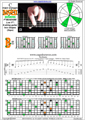 BAF#GED octaves  C major arpeggio (3nps) : 7B5B2 box shape pdf