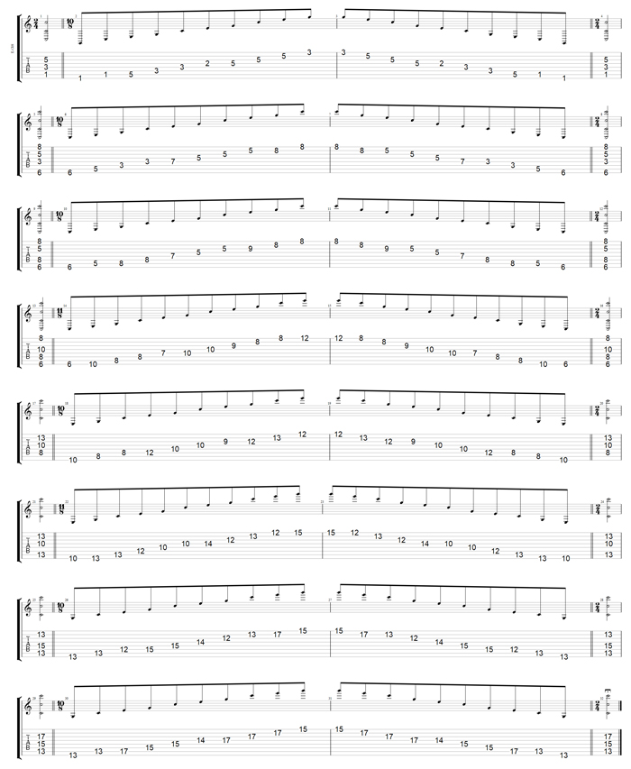 C major arpeggio (8-string guitar : Low F#) box shapes GuitarPro7 TAB